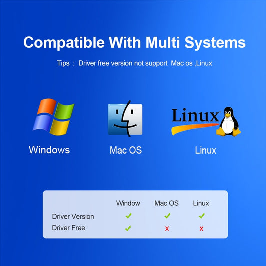 USB Wifi Adapter Antenna Wifi USB Wi fi Adapter Card Wi-fi Adapter Ethernet Wifi Dongle MT7601 Free Driver For PC Desktop laptop.