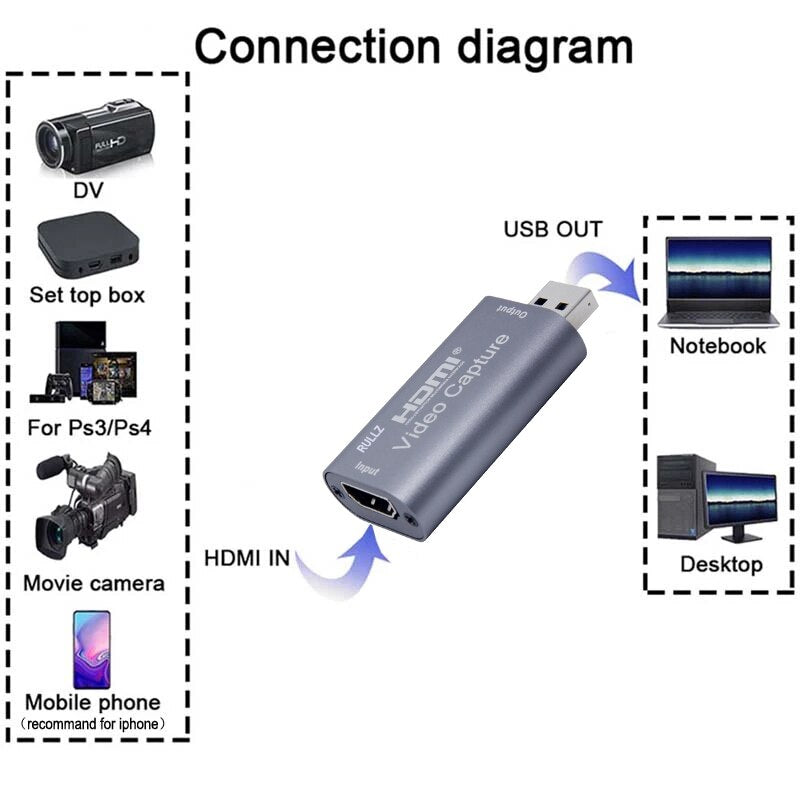4K HDMI To USB 2.0 1080P Video Capture Card Audio Video Grabber for PS4 Game DVD HD Camera Recording Device & PC Live Streaming.