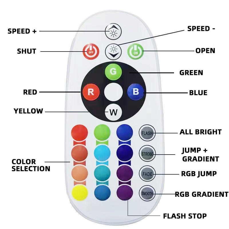 16 Colors Sunset Lamp Led Projector Night Light Living Room BarCafe Shop Background Wall Decoration Lighting For Photographic.