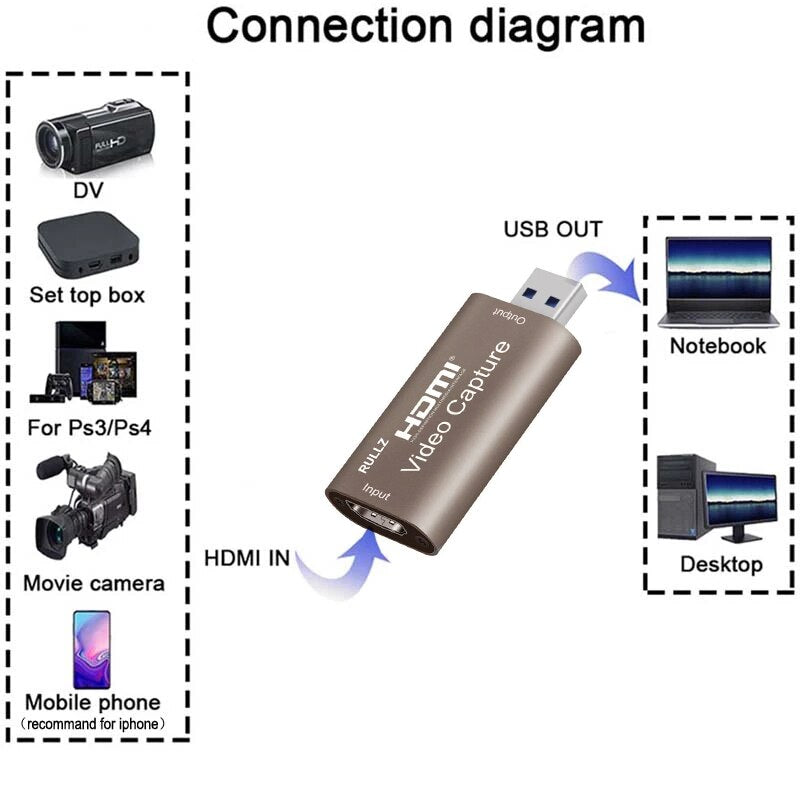 4K Video Capture Card USB 3.0 2.0 HD 1080p HDMI Video Grabber Box for PS4 DVD Camcorder Camera Recording Live Streaming Device.