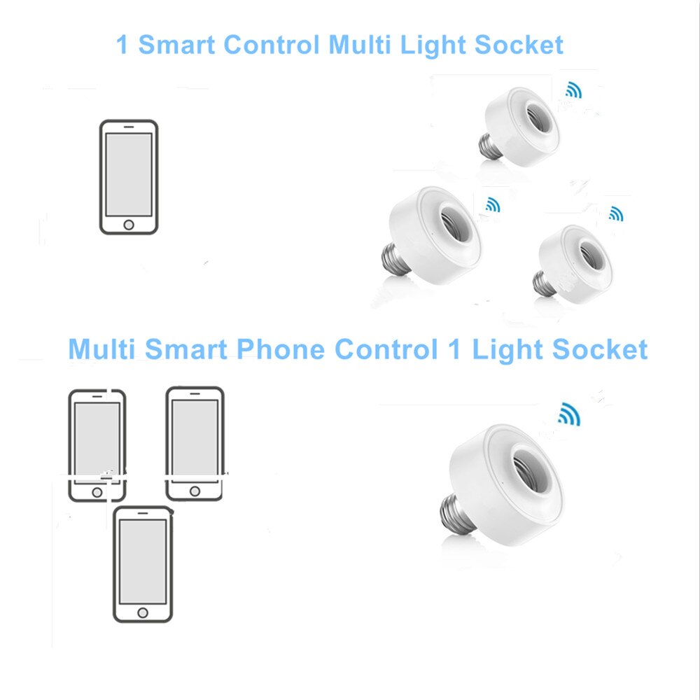 Tuya Smart WiFi Light Socket Lamp Holder for Led Bulb E27 E26 Google Home Echo Alexa Voice Control, Remote Control ON OFF.