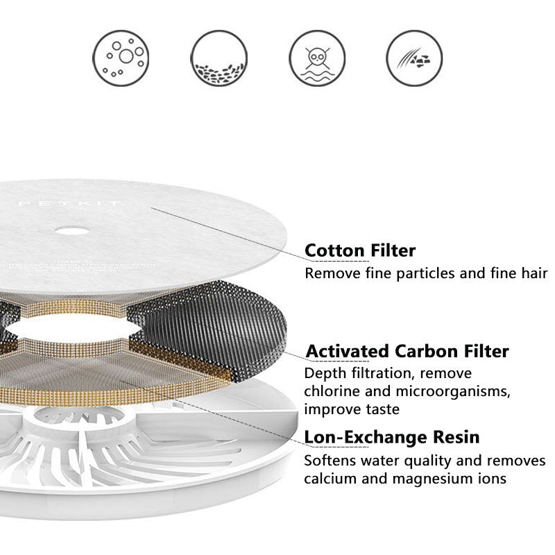 Petkit Activated Carbon Filter For LED Automatic Water Dispenser Drinking Fountain Cat Dog Kitten Pet Bowl Drink Dish Filter