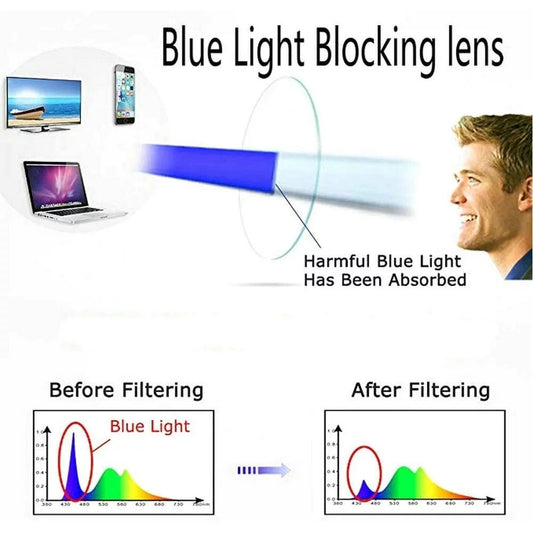 Reading Glasses Men Women Anti blue light Hyperopia Eyewear Presbyopic Glasses Diopter Anti-UV glasses FML