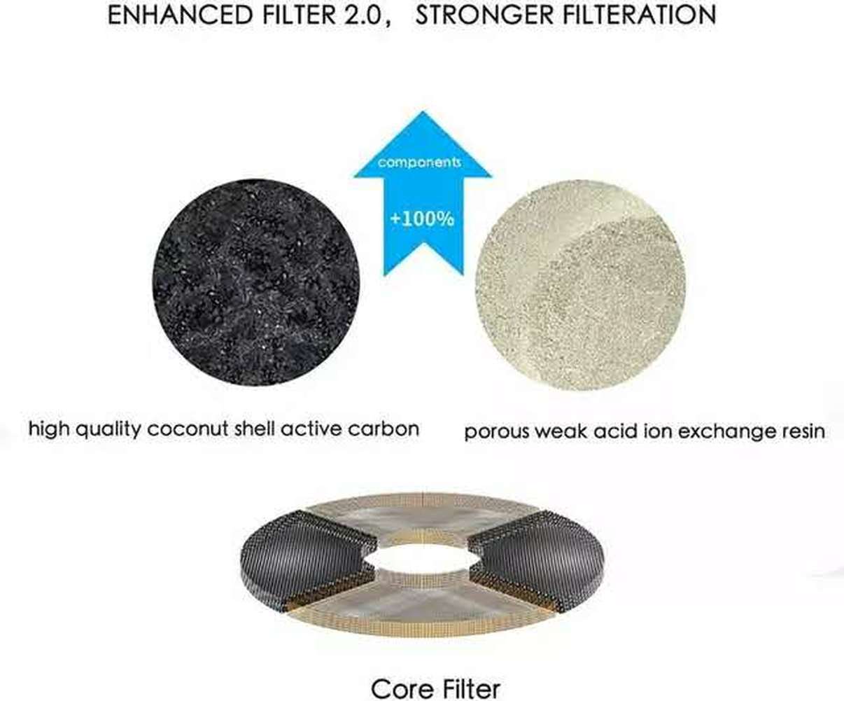PETKIT 5PCS Filter2.0 Eversweet Cat Dog Health Water Fountain Replacement Filters for EVERSWEET 2 and EVERSWEET 3 Water Fountain