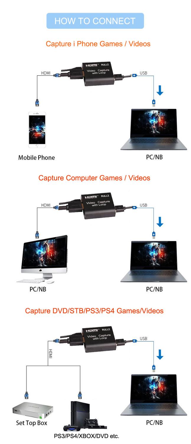 4K Graphics Capture Card HDMI To USB 2.0 3.0 Video Recording Box fr PS4 PC Phone Game Live Streaming Plate Camera Video Recorder.