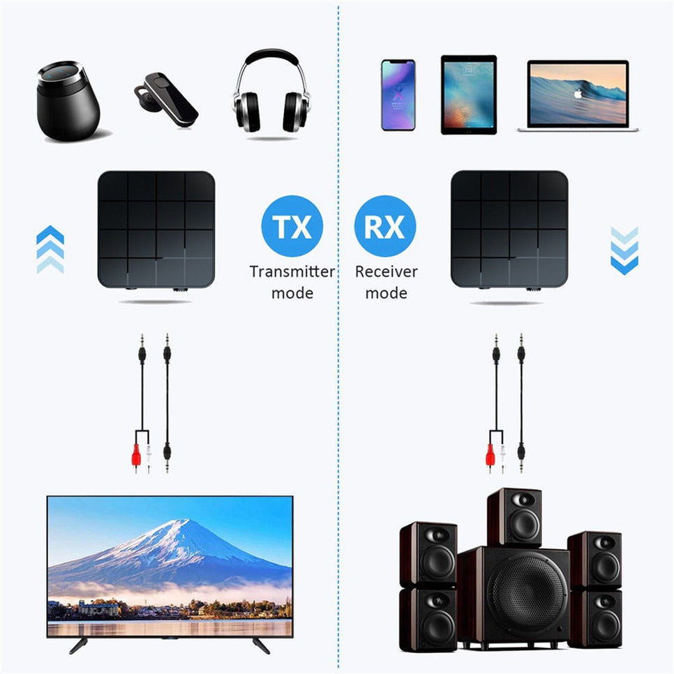 BGGQGG Bluetooth 5.0 4.2 Receiver and Transmitter Audio Music Stereo Wireless Adapter RCA 3.5MM AUX Jack For Speaker TV Car PC.