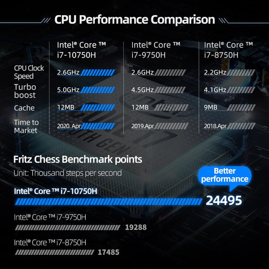 Machenike T58 Gaming Laptop intel i7 10750H 15.6 FHD IPS Laptop GTX1650 Computer Laptops 16G 512G SSD Notebook.