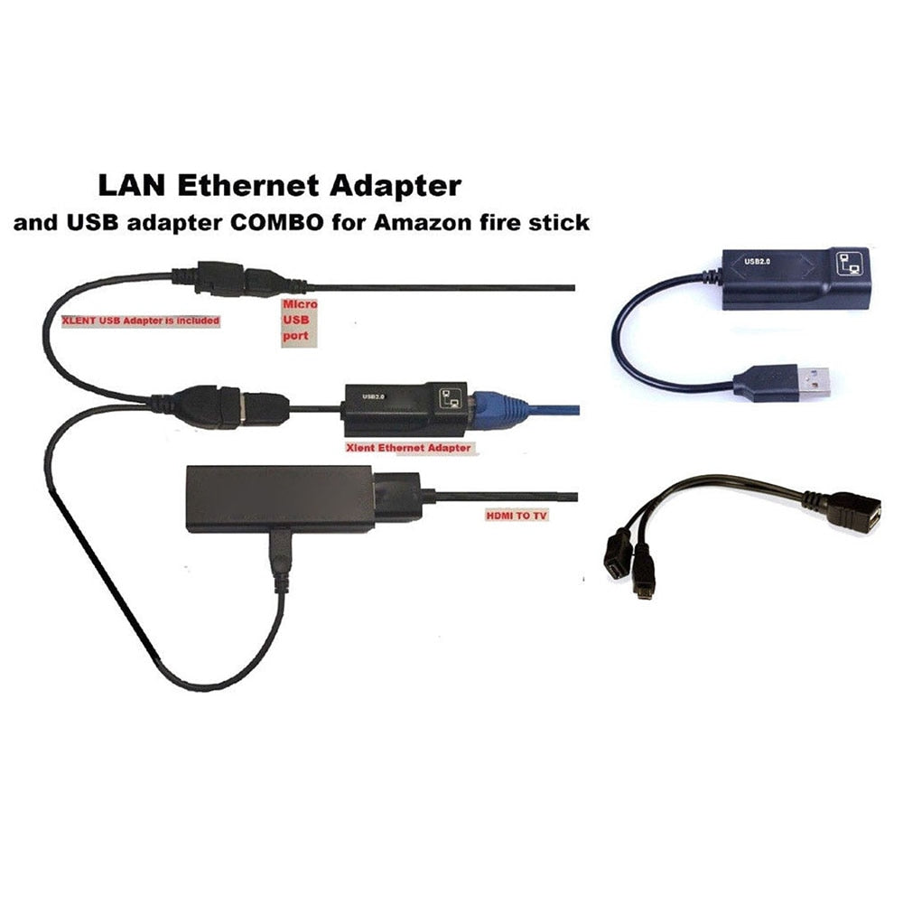 New LAN Ethernet Adapter for AMAZON FIRE TV 3 or STICK GEN 2 or 2 STOP THE Buffering.