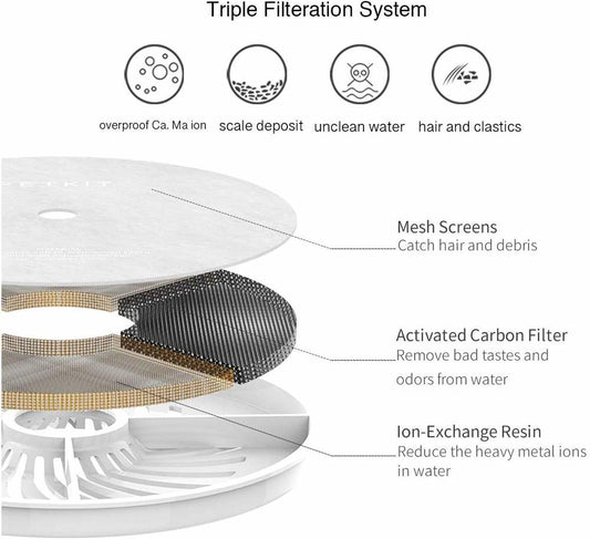 PETKIT Filter Units for EVERSWEET 2 and EVERSWEET 3 Water Fountain, Replacement Filters (5 Pcs), Cleaning Kit Pet Supplies