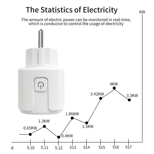 CBE WiFi Smart Plug Sockets 16A EU Plug Tuya Smart Life APP Work with Alexa Google Home Smart-Home Automation EU UK Plug Yandex.